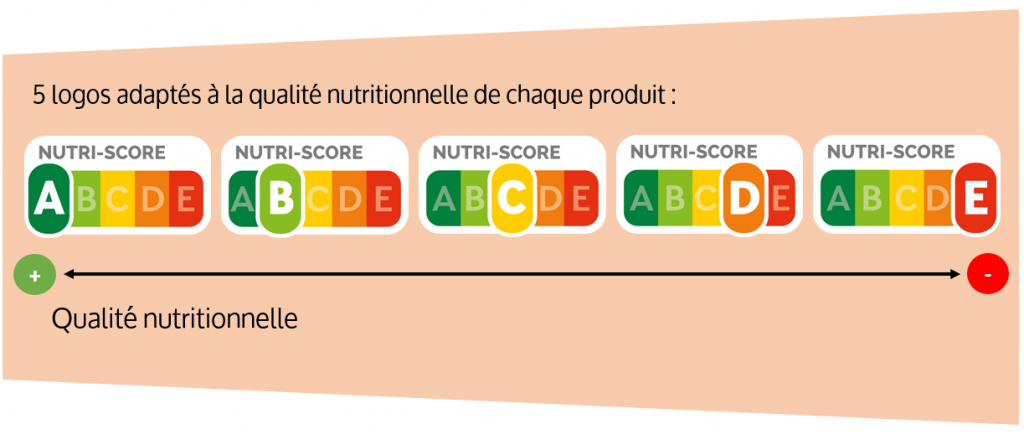 Logo nutri score